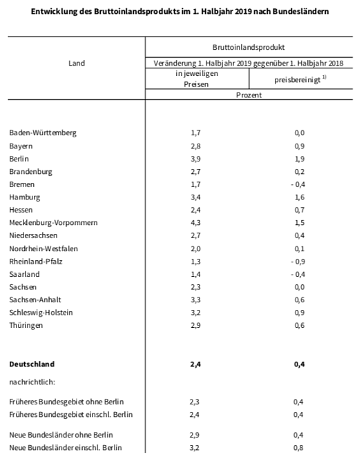 statistik (Foto: TLS) statistik (Foto: TLS)