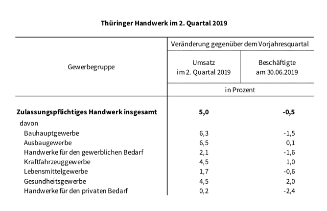statistik (Foto: TLS)