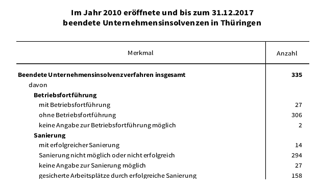 statistik (Foto: TLS) statistik (Foto: TLS)