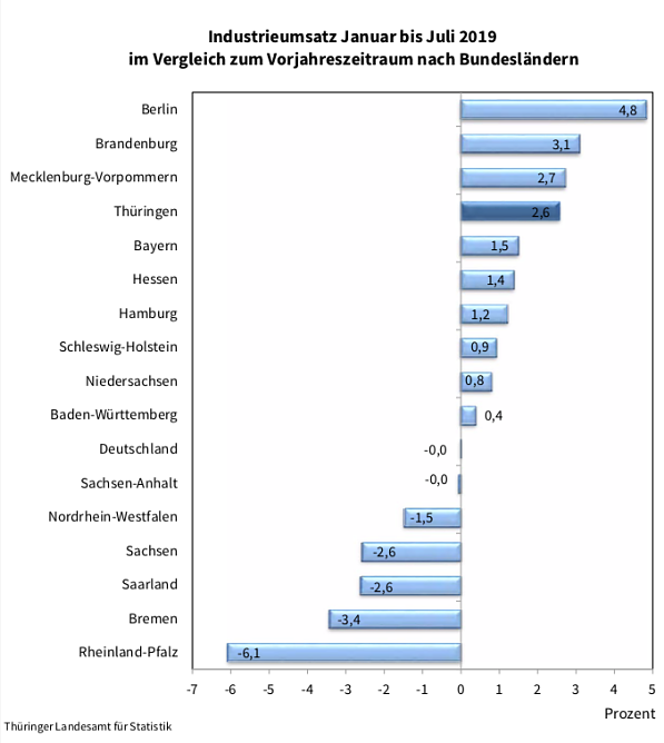 statistik (Foto: TLS) statistik (Foto: TLS)