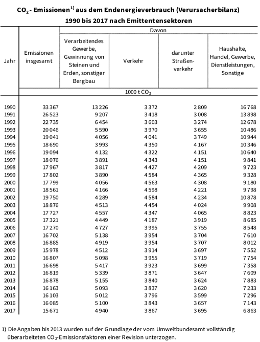 statistik (Foto: TLS) statistik (Foto: TLS)