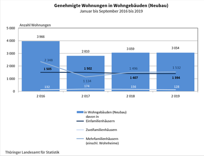 statistik (Foto: TLS) statistik (Foto: TLS)