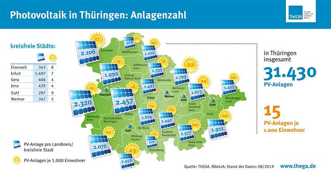 statistik (Foto: ThEGA)