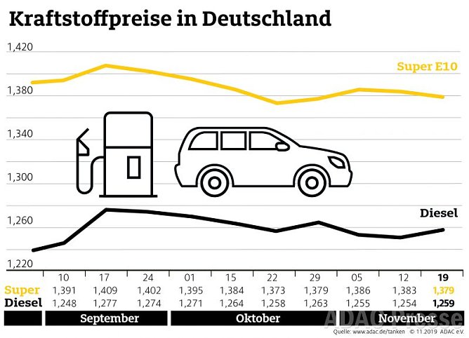 ADAC Tanstatistik (Foto: ADAC)