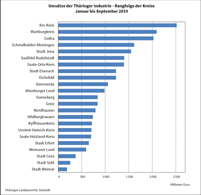 statistik (Foto: TLS) statistik (Foto: TLS)