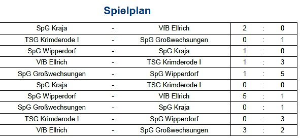 Vorrunde bei der Hallenmeisterschaft im Fußball (6) (Foto: NTKFA) Vorrunde bei der Hallenmeisterschaft im Fußball (6) (Foto: NTKFA)