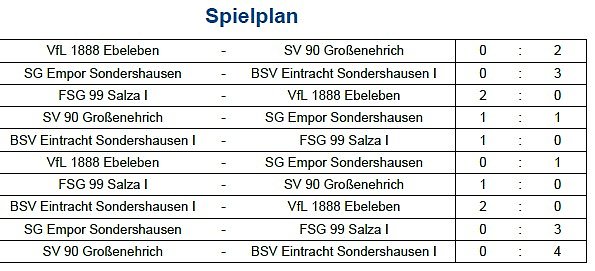 Vorrunde bei der Hallenmeisterschaft im Fu&szlig;ball (7) (Foto: NTKFA)