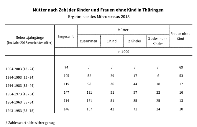 statistik (Foto: TLS)