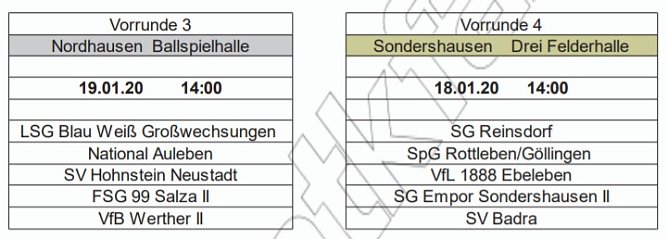 Hallenkreismeisterschaften Senioren 2019/2020 (Foto: NTKFA)