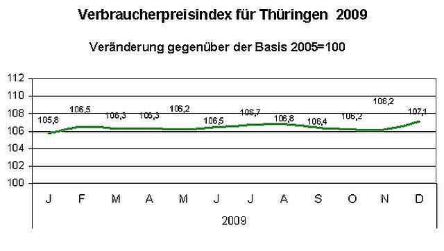 Grafik (Foto: TLS)