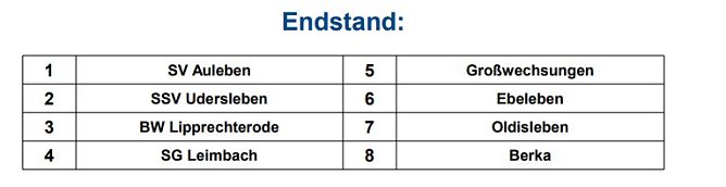 SV National Auleben Hallenkreismeister (Foto: NTKFA)