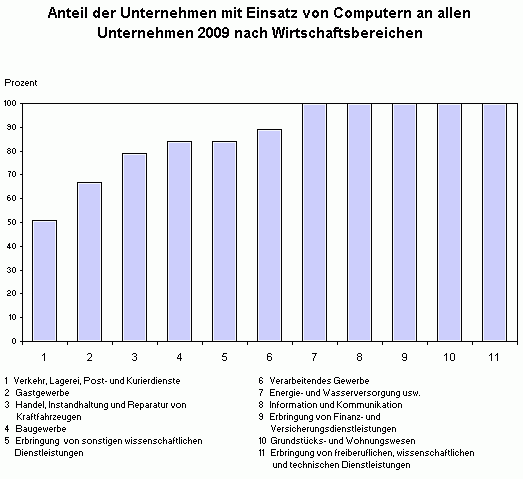 Grafik (Foto: TLS) Grafik (Foto: TLS)
