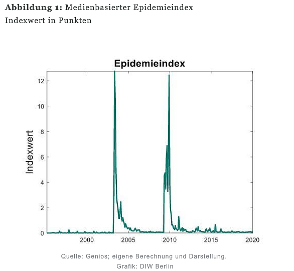 Abbildung 1 (Foto: DIW)