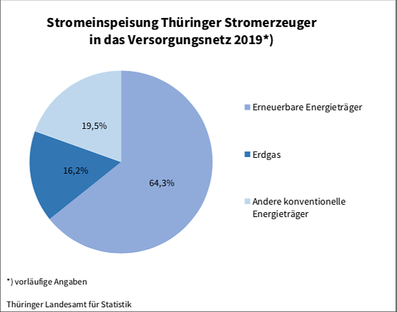 Statistik (Foto: TLS) Statistik (Foto: TLS)