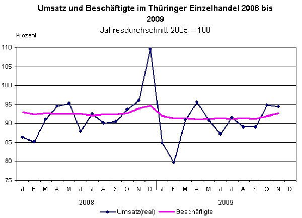 Grafik (Foto: TLS) Grafik (Foto: TLS)