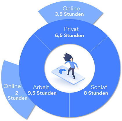 Grafik zur Studie (Foto: Nord/VPN)