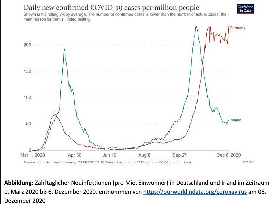 Grafik 2 (Foto: Leopoldina) Grafik 2 (Foto: Leopoldina)