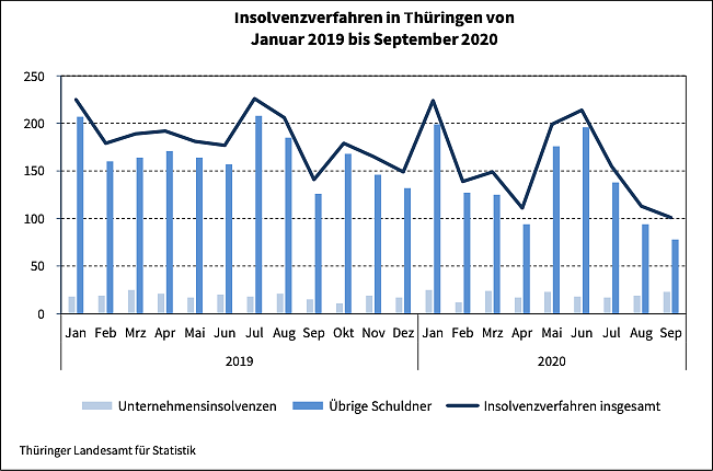 Statistik (Foto: TLS)