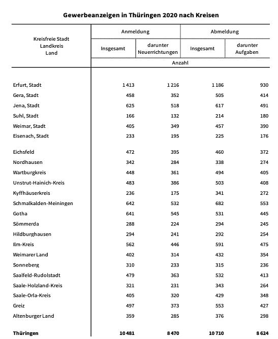 Statistik (Foto: TLS)