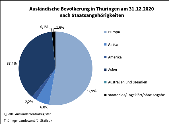 Statistik (Foto: TLS)