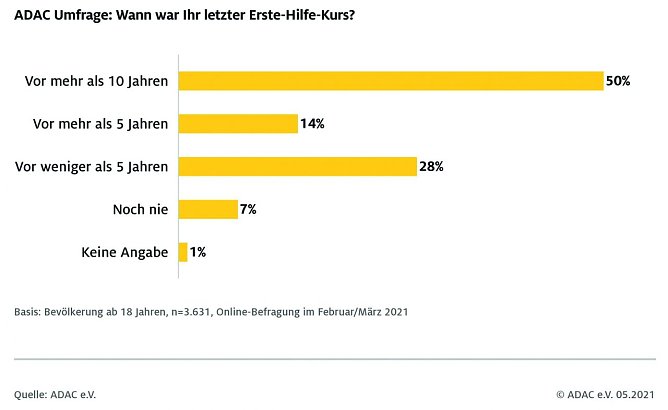 Grafik (Foto: ADAC e.V.)