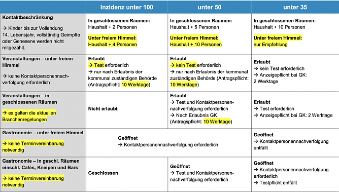 &Ouml;ffnungsschritte in Th&uuml;ringen ab 02. Juni (Foto: Tmasgff)