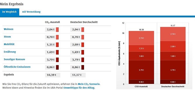 Grafik (Foto: V.Wesselak)
