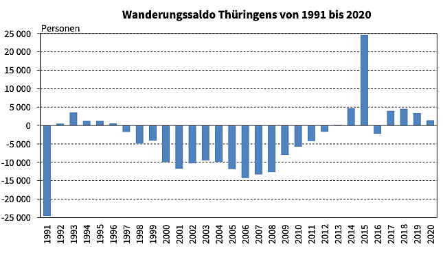 Statistik (Foto: TLS) Statistik (Foto: TLS)