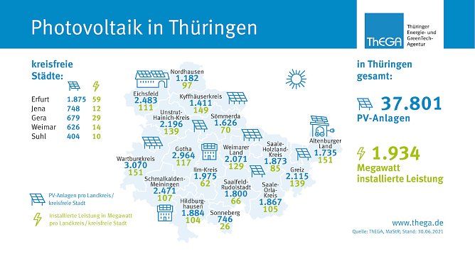 Übersicht zur Photovoltaik in Thüringen (Foto: THEGA) Übersicht zur Photovoltaik in Thüringen (Foto: THEGA)