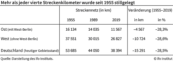 Statistik (Foto: ifo) Statistik (Foto: ifo)