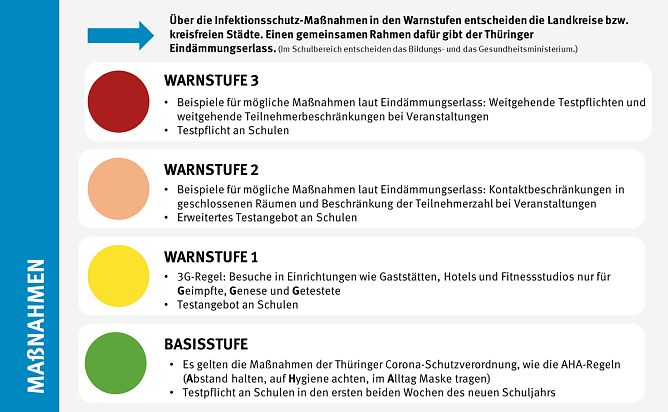 Je nach Warnstufe sind unterschiedliche Maßnahmen angedacht (Foto: Tmasgff) Je nach Warnstufe sind unterschiedliche Maßnahmen angedacht (Foto: Tmasgff)