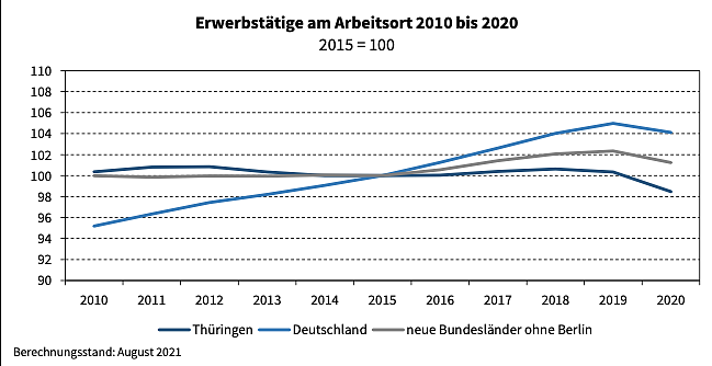 Statistik der Entwicklung (Foto: TLS)