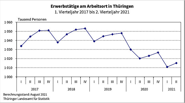 Statistik (Foto: TLS)