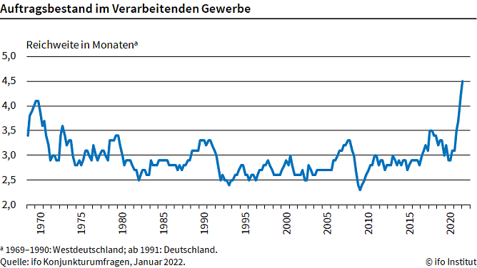 Grafik (Foto: ifo) Grafik (Foto: ifo)