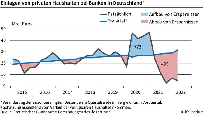 Grafik (Foto: ifo) Grafik (Foto: ifo)