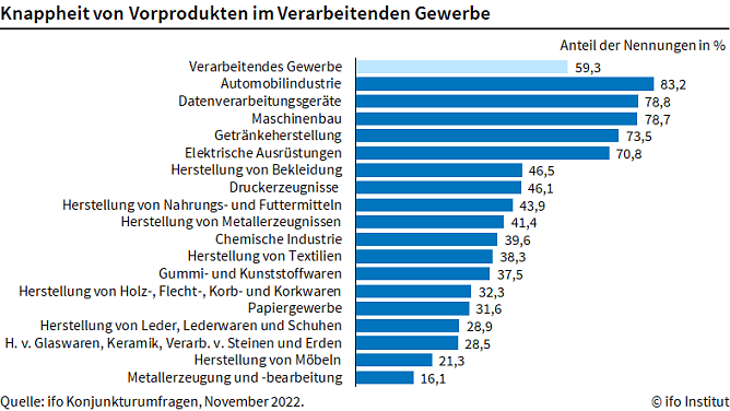 Statistik (Foto: ifo)