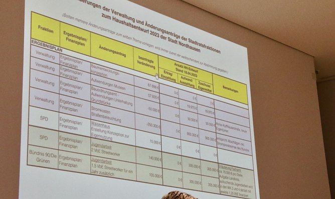Änderungsliste für die Haushaltsplanung der Stadt Nordhausen (Foto: agl) Änderungsliste für die Haushaltsplanung der Stadt Nordhausen (Foto: agl)
