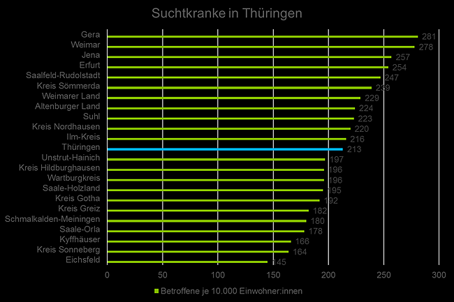 Suchtkranke in Th&uuml;ringen (Foto: Barmer)