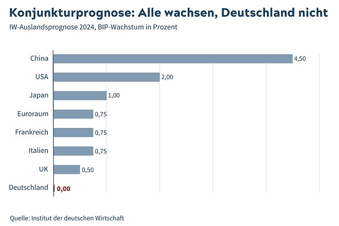 Grafik (Foto: siehe Grafik)