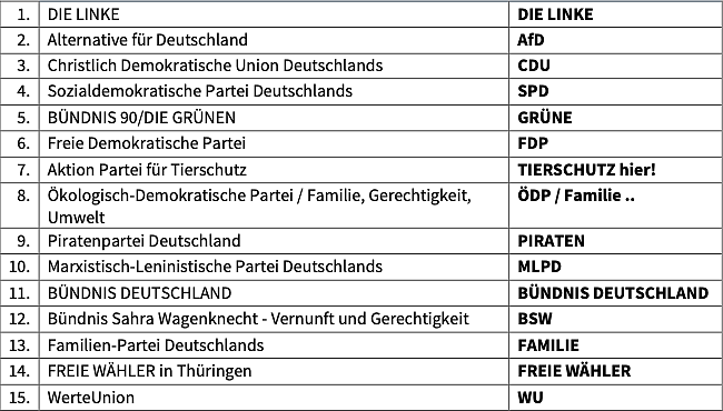 Wahlvorschl&auml;ge zur Landtagswahl am 2. September  (Foto: Th&uuml;ringer Landesamt f&uuml;r Statistik)