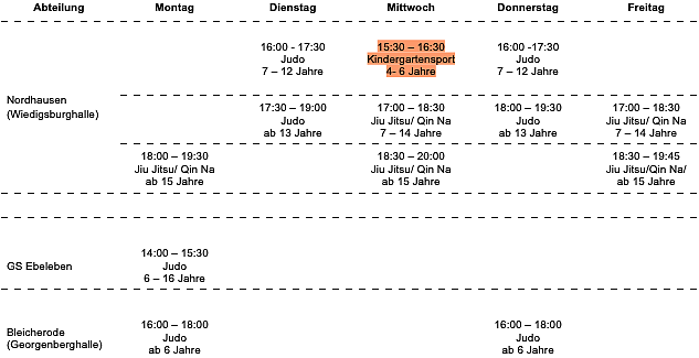 Trainingszeiten SKKA (Foto: T.Köhler) Trainingszeiten SKKA (Foto: T.Köhler)