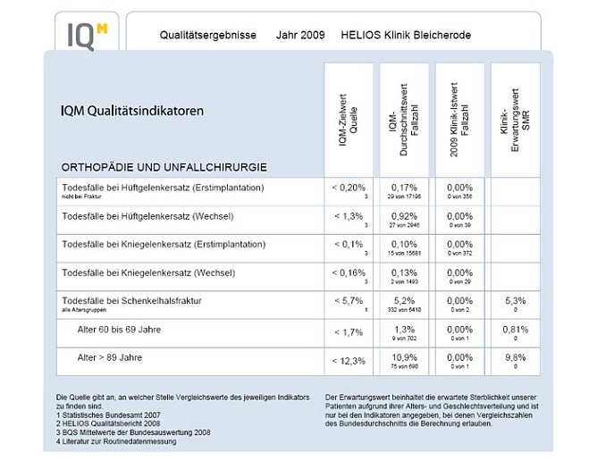 Der &Uuml;berblick (Foto: Helios Klinik Bleicherode)