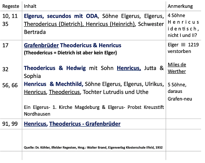 Tabellarische &Uuml;bersicht mit Referenz und Anmerkungen  (Foto: Tim Sch&auml;fer)