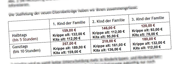Gebührensteigerung für Kita-Plätze (Foto: AfD Nordhausen) Gebührensteigerung für Kita-Plätze (Foto: AfD Nordhausen)