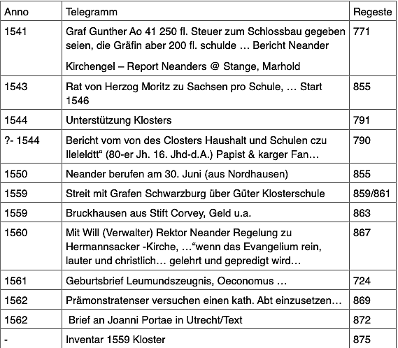 Michael Neander in den Ilfelder Regesten (Foto: Tim Sch&auml;fer)