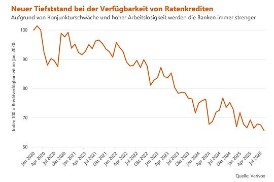 Grafik (Foto: Verivox)