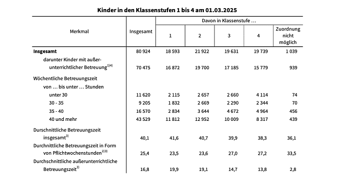 Blick in die Statistik (Foto: Statistisches Landesamt) Blick in die Statistik (Foto: Statistisches Landesamt)