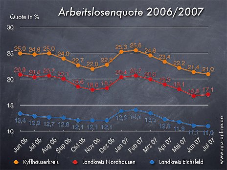 Juli 2007 (Foto: wirsinds)