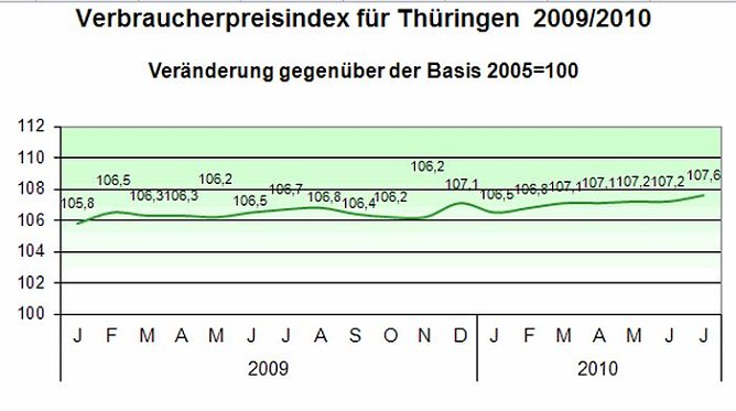 Grafik (Foto: TLS)