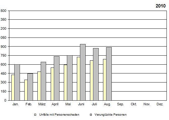 Grafik (Foto: TLS) Grafik (Foto: TLS)